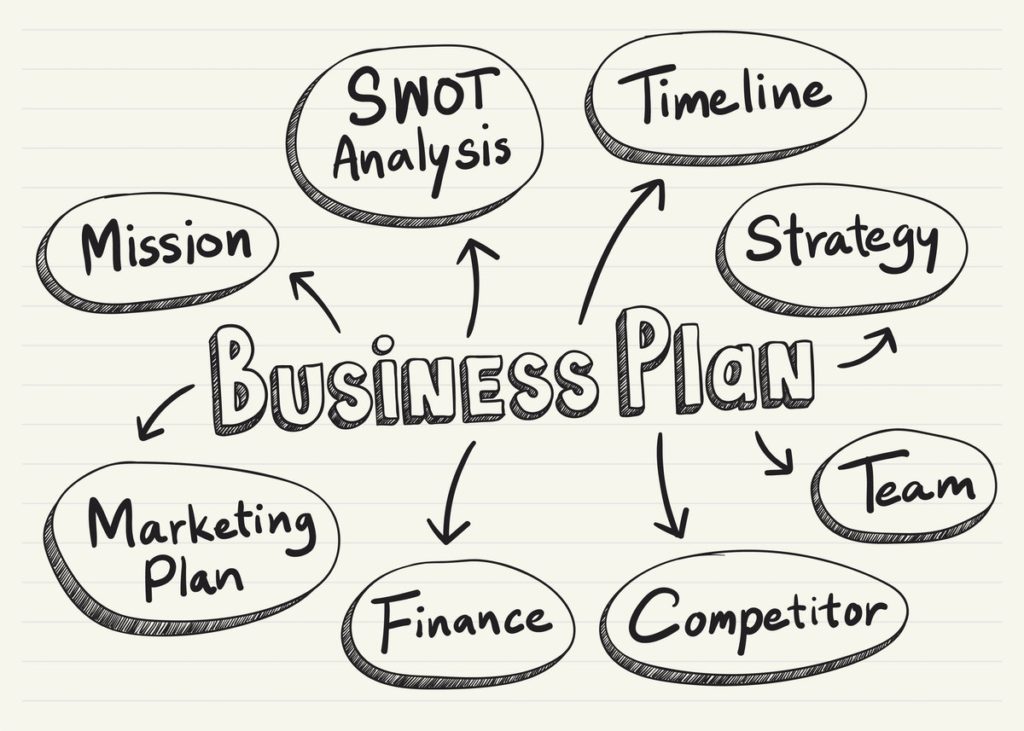 creare il business plan