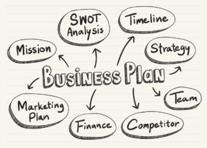 creare il business plan